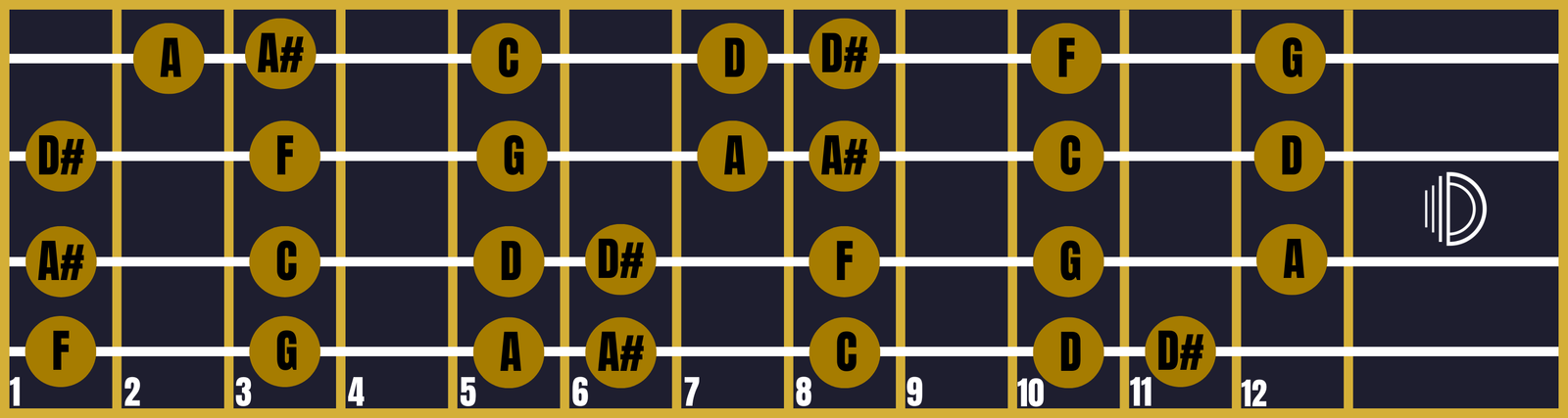Triad 4